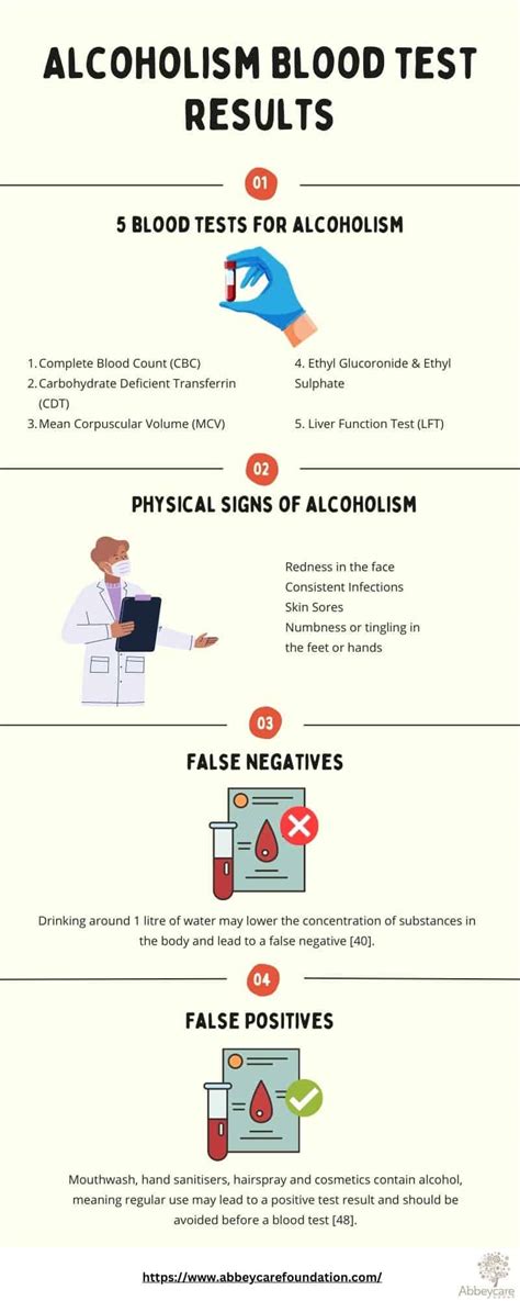 blood alcohol test for alcohol